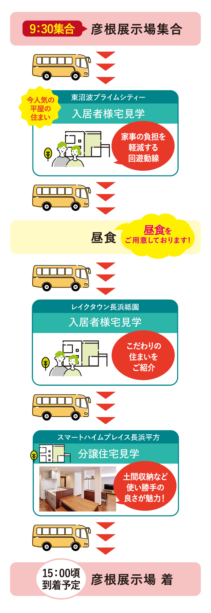 彦根長浜エリアバスツアー 案内図