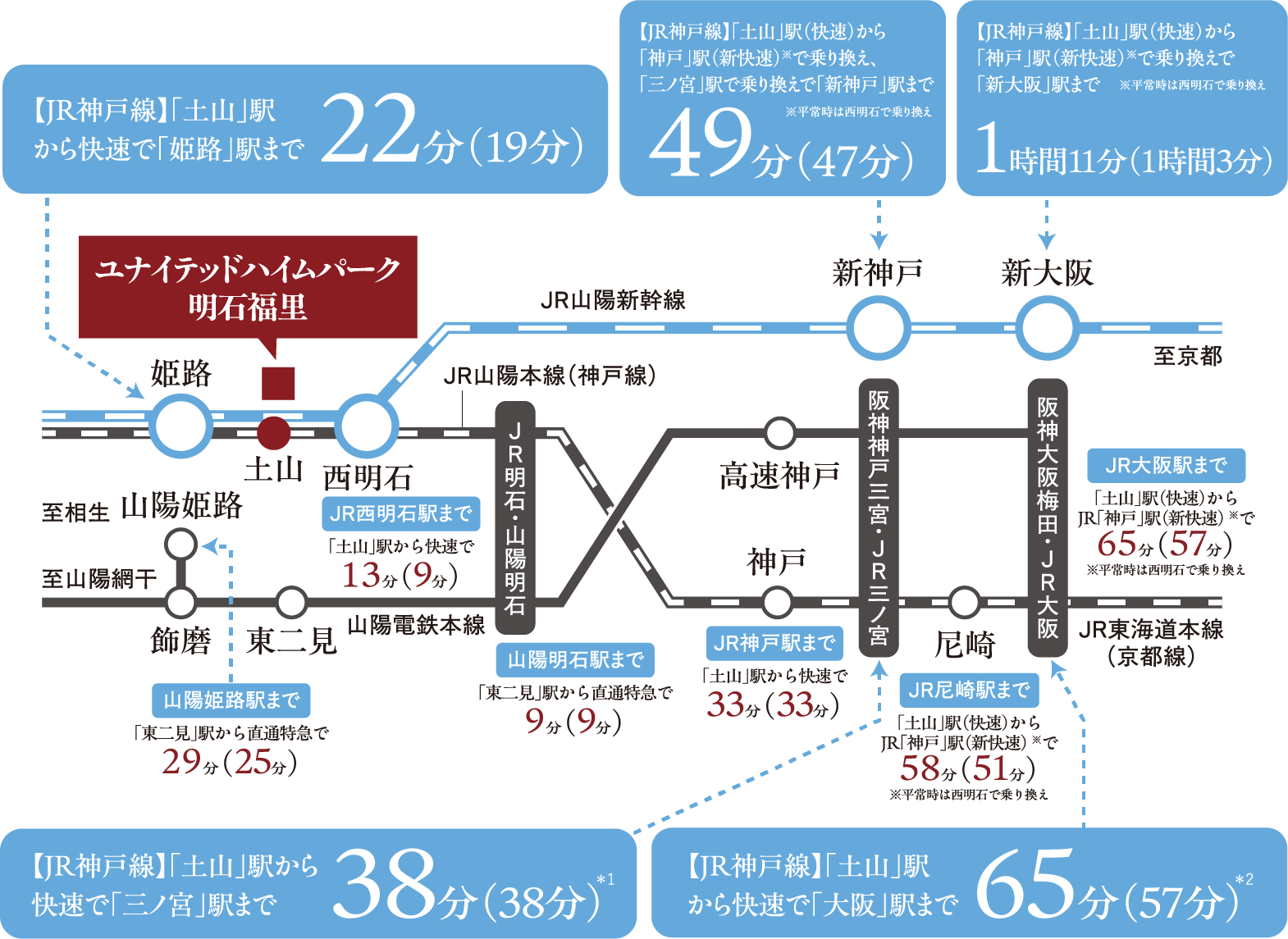 便利なアクセスの図