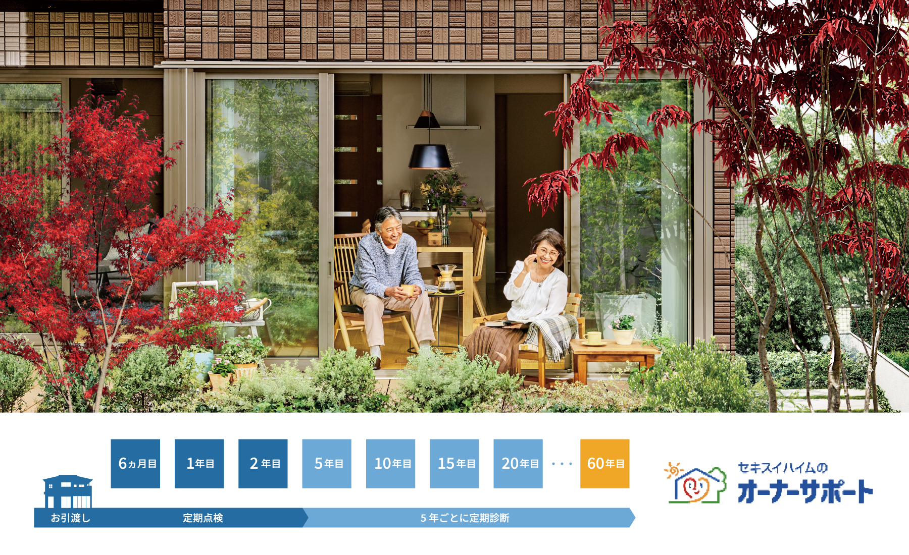 セキスイハイムのオーナーサポートを説明した図 お引越しから6カ月、1年目、2年目と定期検診、その後60年目まで5年ごとの定期診断