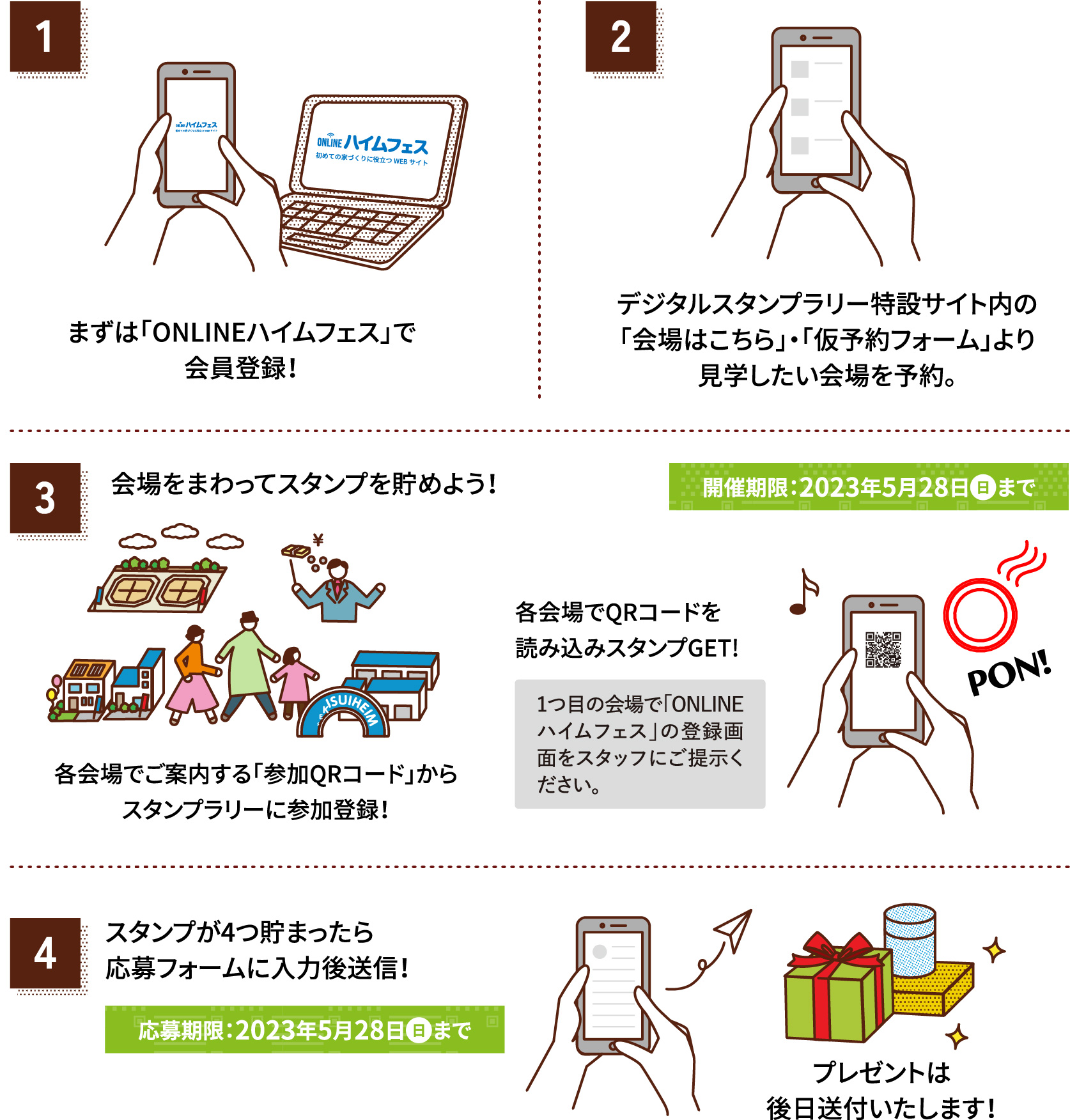 スタンプラリー参加方法の図、1.まずは「ONLINEハイムフェス」で会員登録!2.デジタルスタンプラリー特設サイト内の「会場はこちら」・「仮予約フォーム」より見学したい会場を予約。3.会場をまわってスタンプを貯めよう!4.スタンプが4つ貯まったら応募フォームに入力後送信!