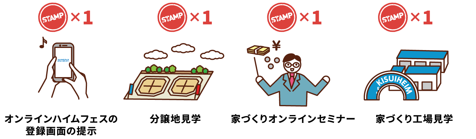 QRコードを読み込みスタンプをGET!イラスト