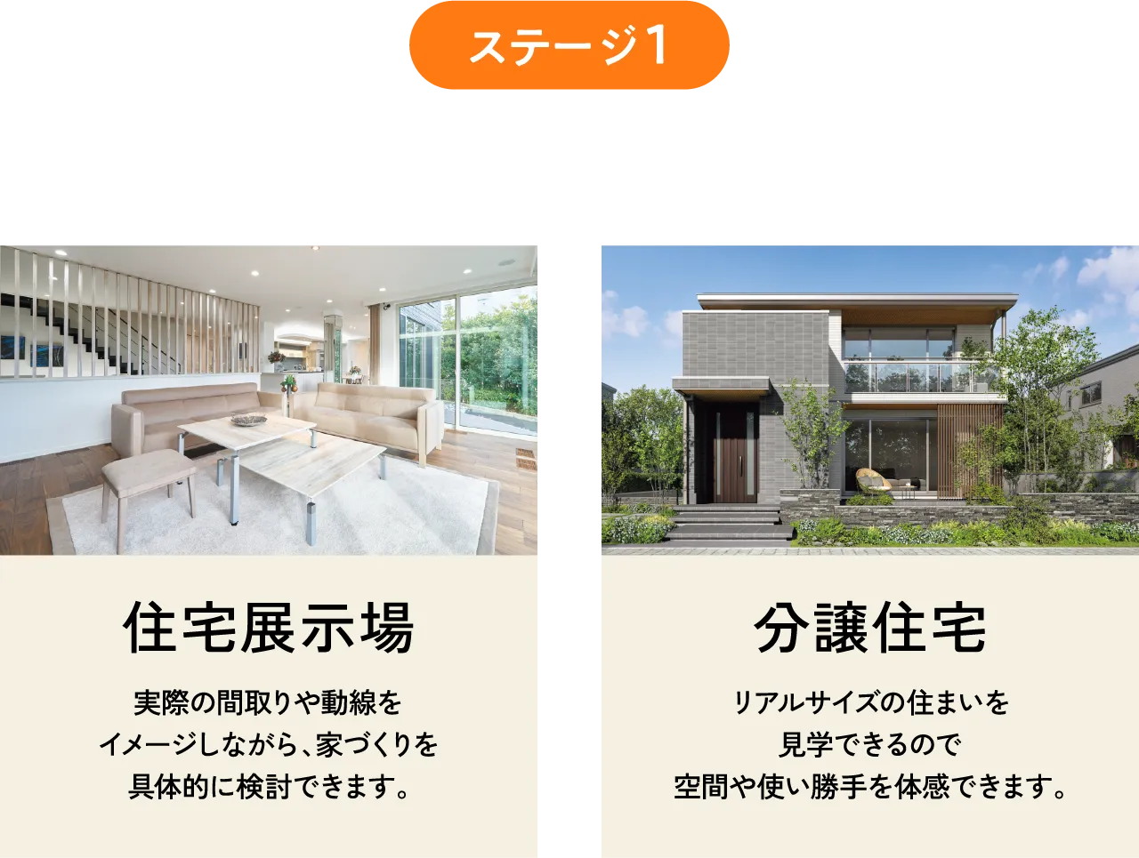 ステージ1、WEB予約の上、住宅展示場か分譲住宅へのご来場で