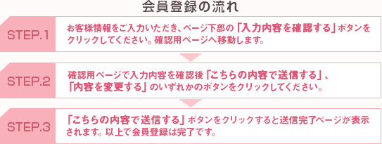 会員登録の流れ