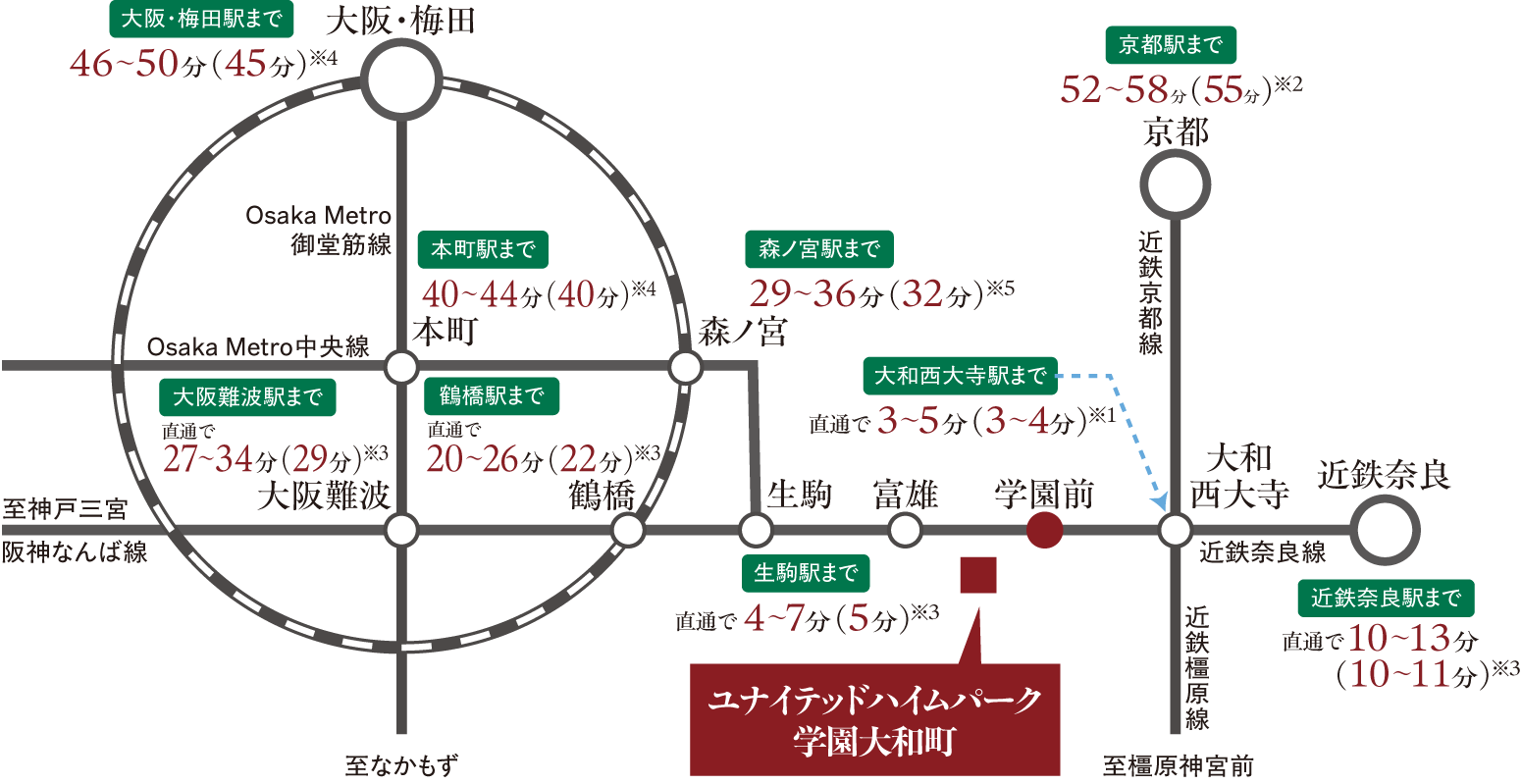 便利なアクセスの図