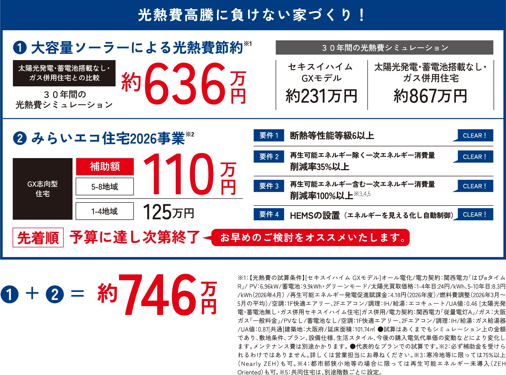 光熱費高騰に負けない家づくり！❶ 大容量ソーラーによる光熱費節約※1 太陽光発電・蓄電池搭載なし・ガス併用住宅との比較し３０年間の光熱費シミュレーションで約636万円節約 ❷ みらいエコ住宅2026事業※2補助額5-8地域対象110万円　❶ + ❷ =約746万円の節約に！ ※1：【光熱費の試算条件】[セキスイハイム GXモデル]オール電化/電力契約：関西電力「はぴeタイムR」/ PV：6.96kW/蓄電池：9.9kWh・グリーンモード/太陽光買取価格：1-4年目:24円/kWh、5-10年目:8.3円/kWh（2026年4月） /再生可能エネルギー発電促進賦課金：4.18円（2026年度）/燃料費調整（2026年3月〜5月の平均）/空調：1F快適エアリー、2Fエアコン/調理：IH/給湯：エコキュート/UA値：0.46 [太陽光発電・蓄電池無し・ガス併用セキスイハイム住宅]ガス併用/電力契約：関西電力「従量電灯A」/ガス：大阪ガス「一般料金」/PVなし/蓄電池なし/空調：1F快適エアリー、2Fエアコン/調理：IH/給湯：ガス給湯器/UA値：0.87[共通]建築地：大阪府/延床面積：101.74㎡ ●試算はあくまでもシミュレーション上の金額であり、敷地条件、プラン、設備仕様、生活スタイル、今後の購入電気代単価の変動などにより変化します。メンテナンス費は別途かかります。 ●代表的なプランでの試算です。※2：必ず補助金を受けられるわけではありません。詳しくは営業担当にお尋ねください。※3：寒冷地等に限っては75%以上（Nearly ZEH）も可。※4：都市部狭小地等の場合に限っては再生可能エネルギー未導入（ZEH Oriented）も可。※5：共同住宅は、別途階数ごとに設定。