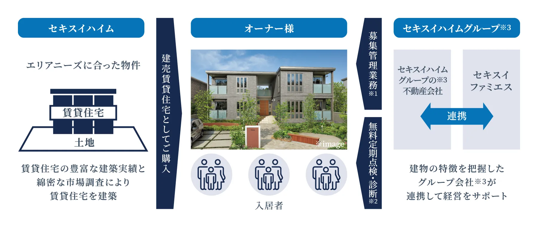ランドセットの概要