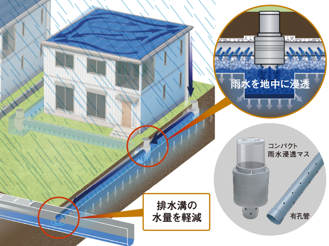 地下インフライメージ