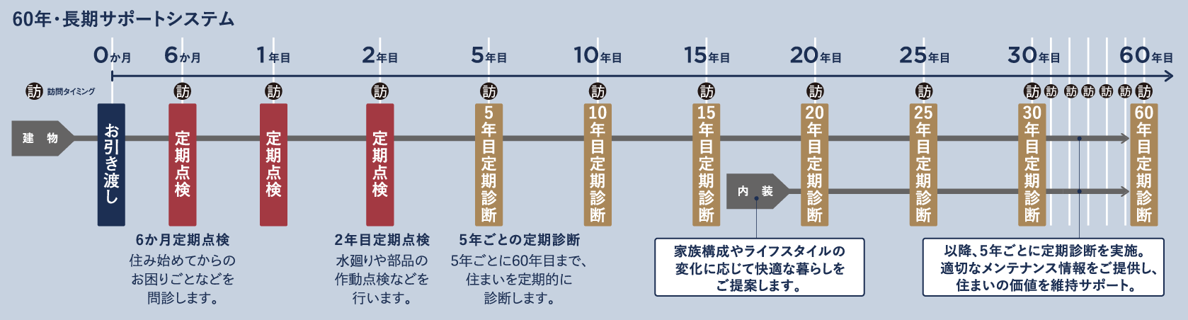 長期サポートシステム画像_pc