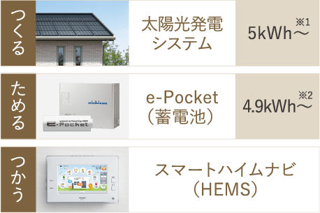 GREENMODELテクノロジーイメージ