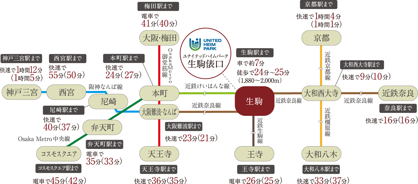 便利なアクセスの図