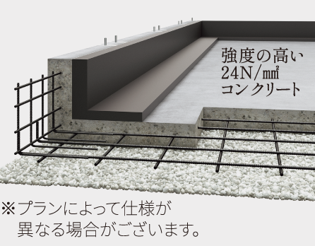 強靭なベタ基礎で建物を“面”で支える