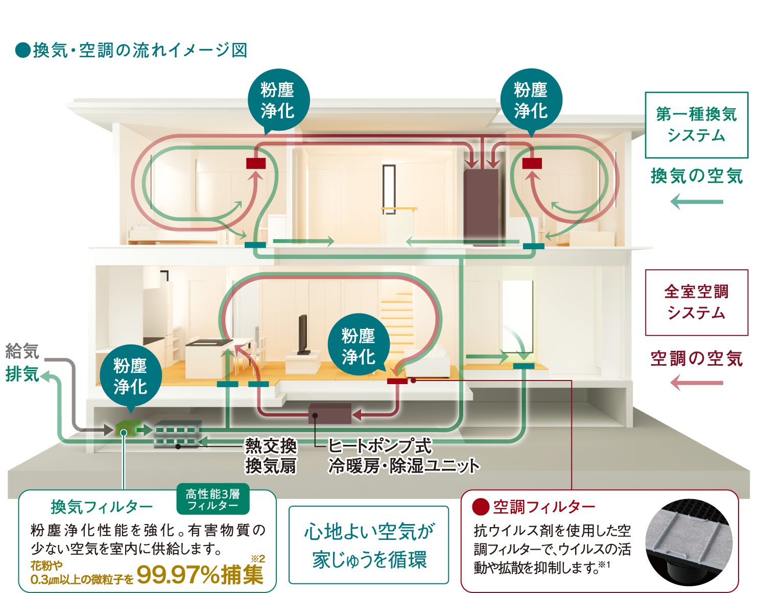 換気・空調の流れイメージ図