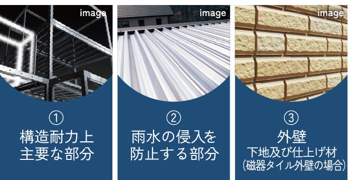 最長30年間の長期保証※をお約束します