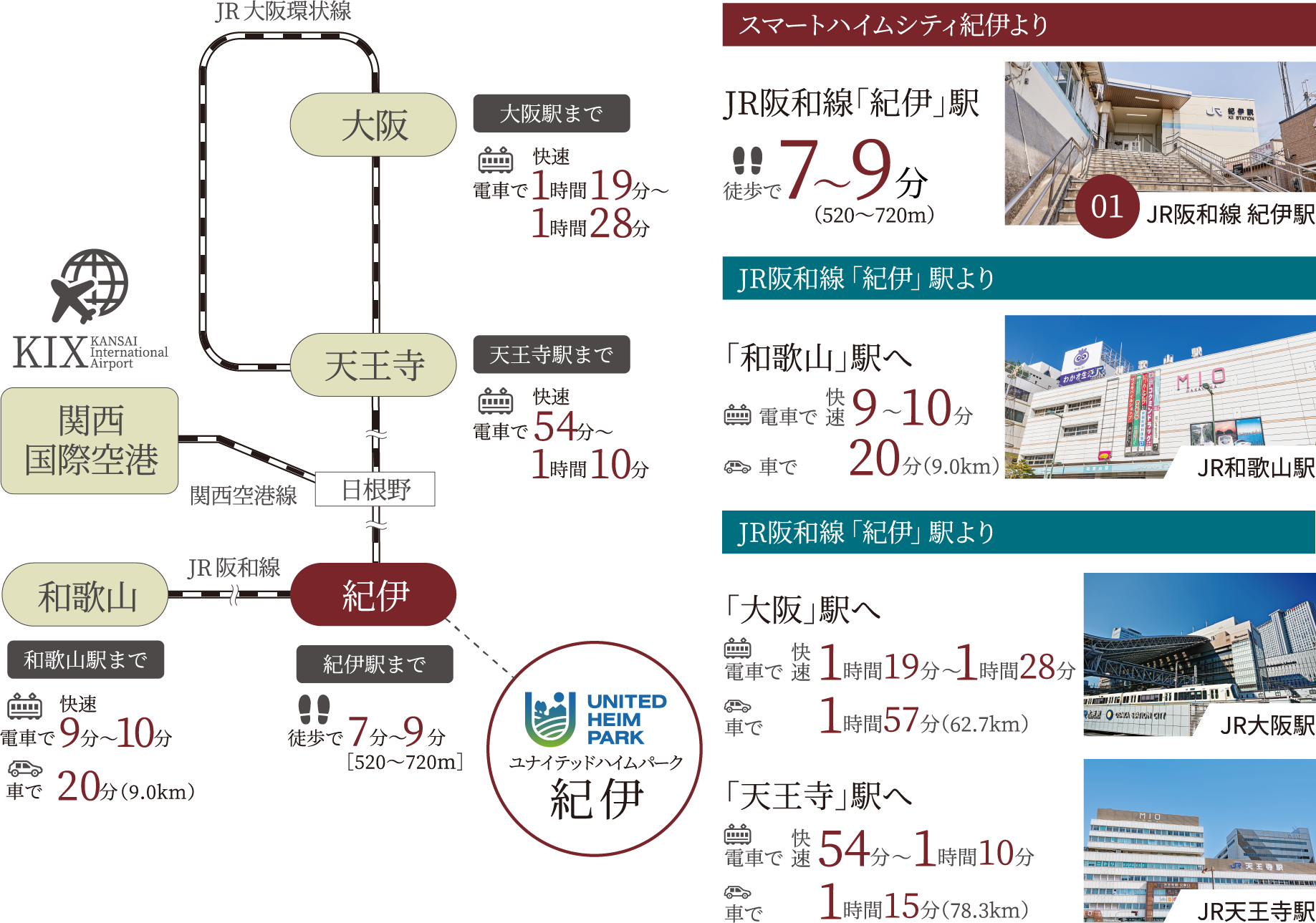 便利なアクセスの図