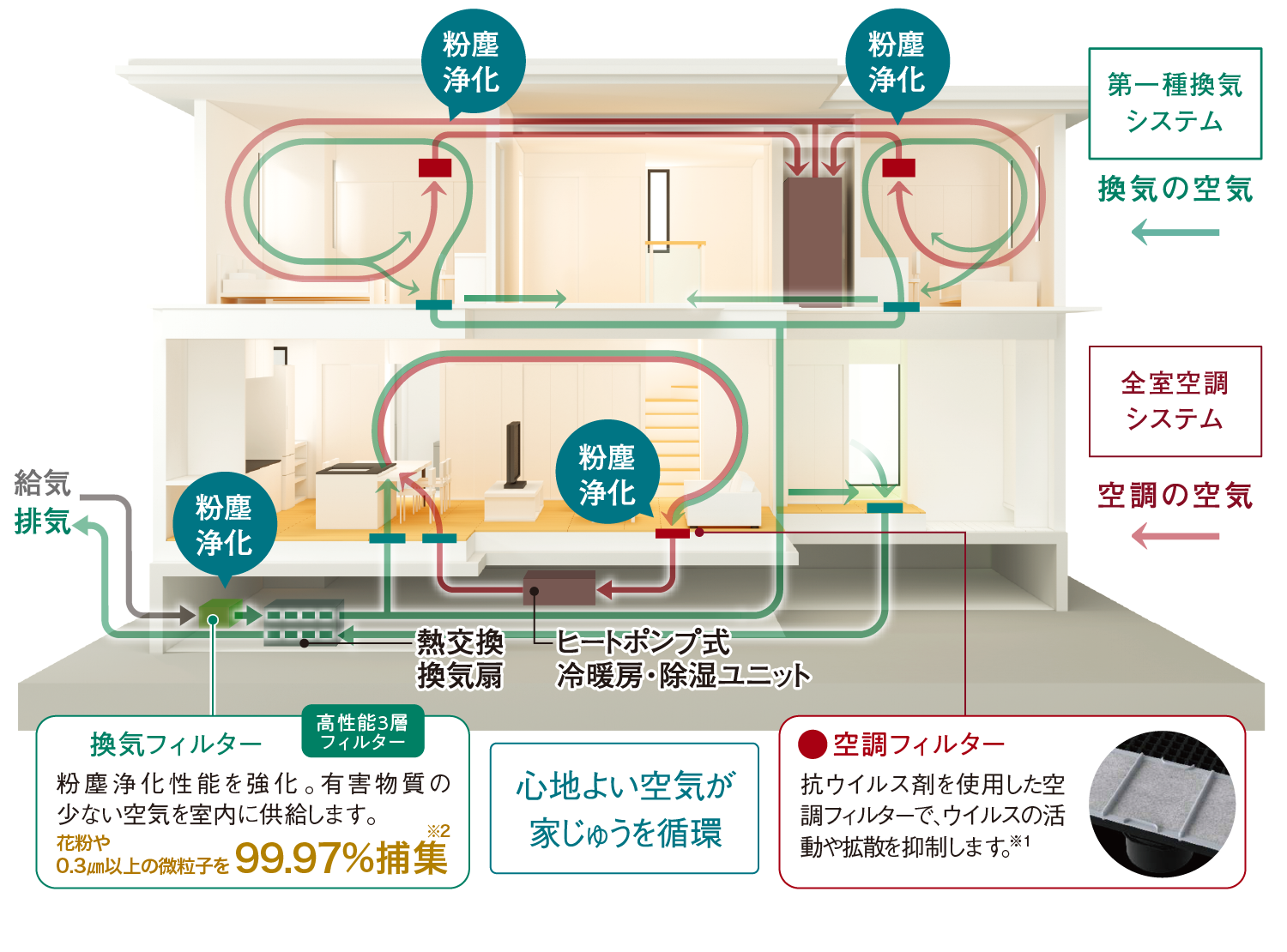 換気・空調の流れイメージ図