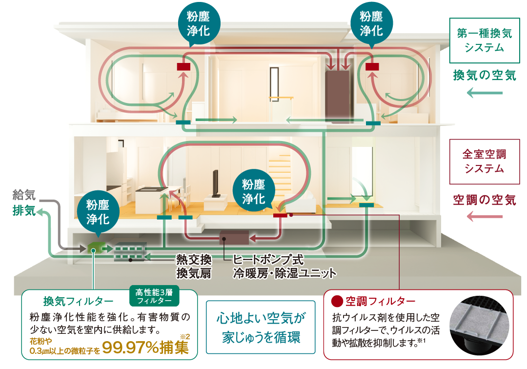 換気・空調の流れイメージ図