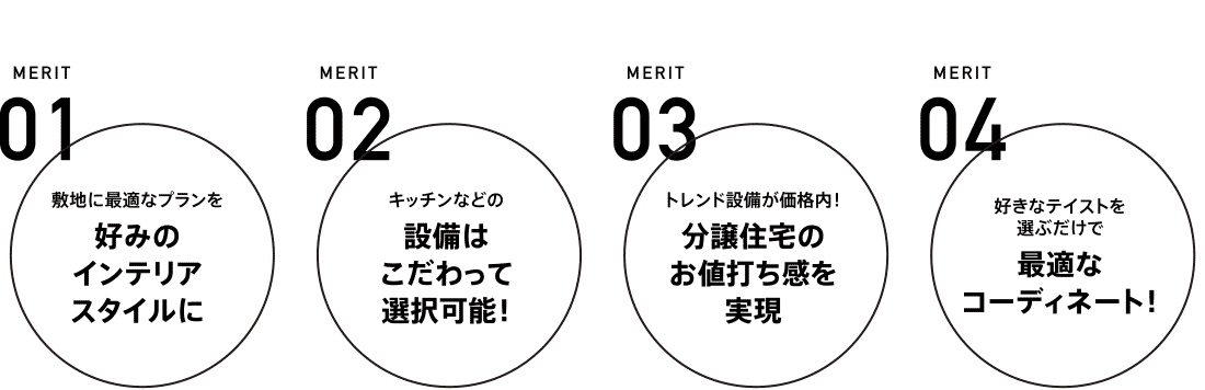 01好みのインテリアスタイルに／02設備はこだわって選択可能！／03分譲住宅のお値打ち感を実現／04最適なコーディネート！