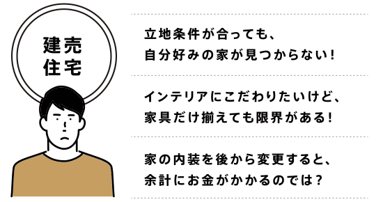 建売住宅：立地条件が合っても、自分好みの家が見つからない！インテリアにこだわりたいけど、家具だけ揃えても限界がある！家の内装を後から変更すると、余計にお金がかかるのでは？