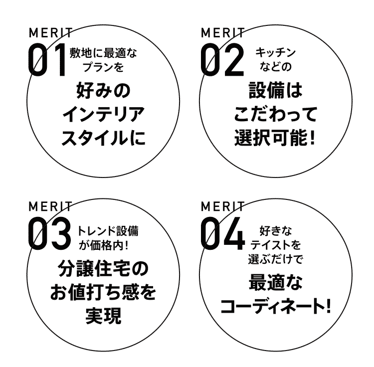 01好みのインテリアスタイルに／02設備はこだわって選択可能！／03分譲住宅のお値打ち感を実現／04最適なコーディネート！