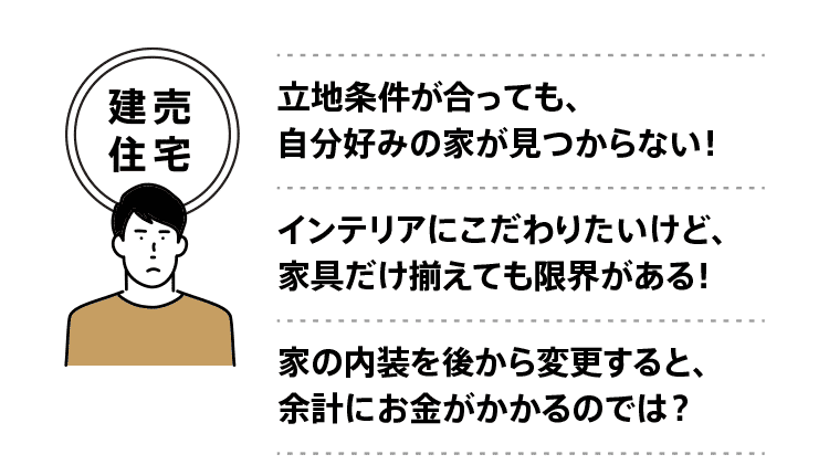 建売住宅：立地条件が合っても、自分好みの家が見つからない！インテリアにこだわりたいけど、家具だけ揃えても限界がある！家の内装を後から変更すると、余計にお金がかかるのでは？