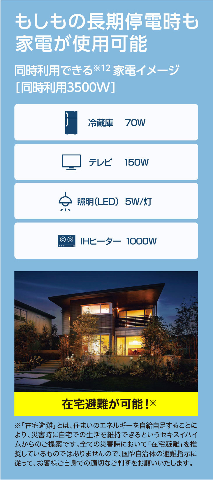 もしもの長期停電時も家電が使用可能。同時利用できる※12 家電イメージ［同時利用3500W］冷蔵庫70W、照明（LED）5W/灯、テレビ150W、IHヒーター1000W