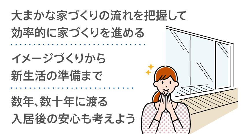 大まかな家づくりの流れを把握して効率的に家づくりを進める／イメージづくりから新生活の準備まで／数年、数十年に渡る入居後の安心も考えよう