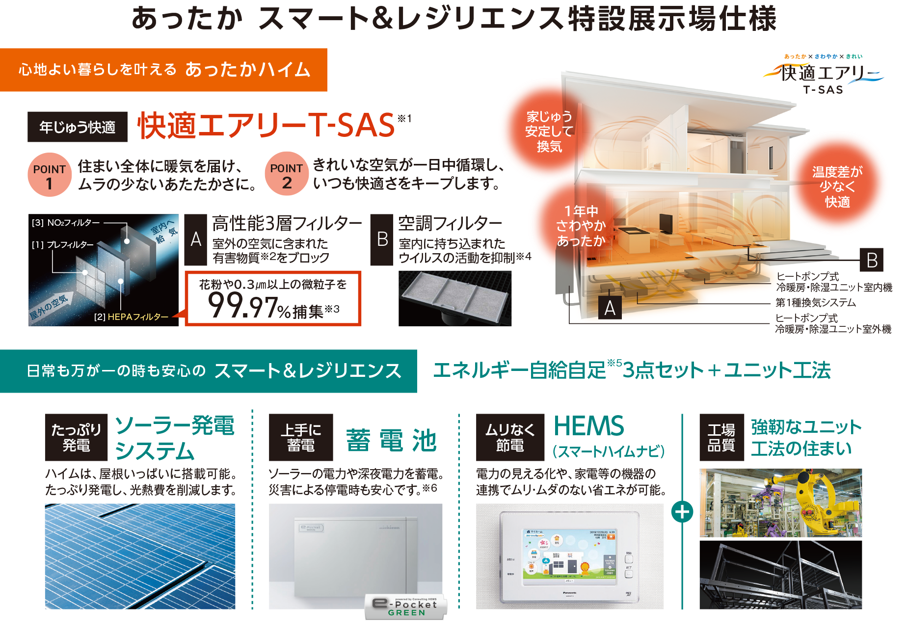 あったか スマート＆レジリエンス特設展示場仕様