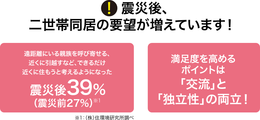 震災後、二世帯同居の要望が増えています！