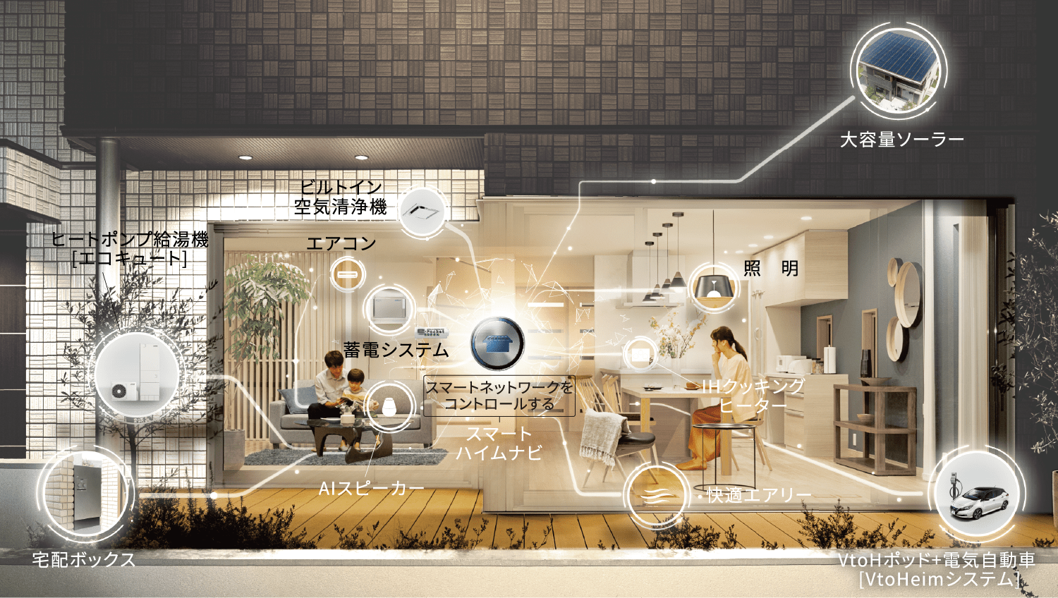 IoTで快適な暮らし イメージ