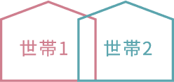 世帯1×世帯2