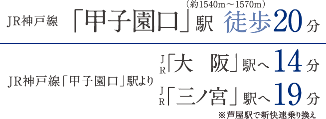 JR神戸線「甲子園口」駅より JR「大阪」駅へ14分 JR「三ノ宮」駅へ19分