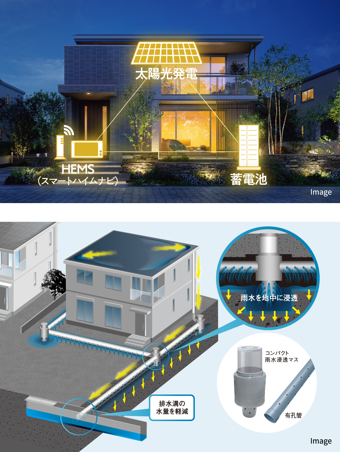 災害にも強い家、まちだから安心イメージ