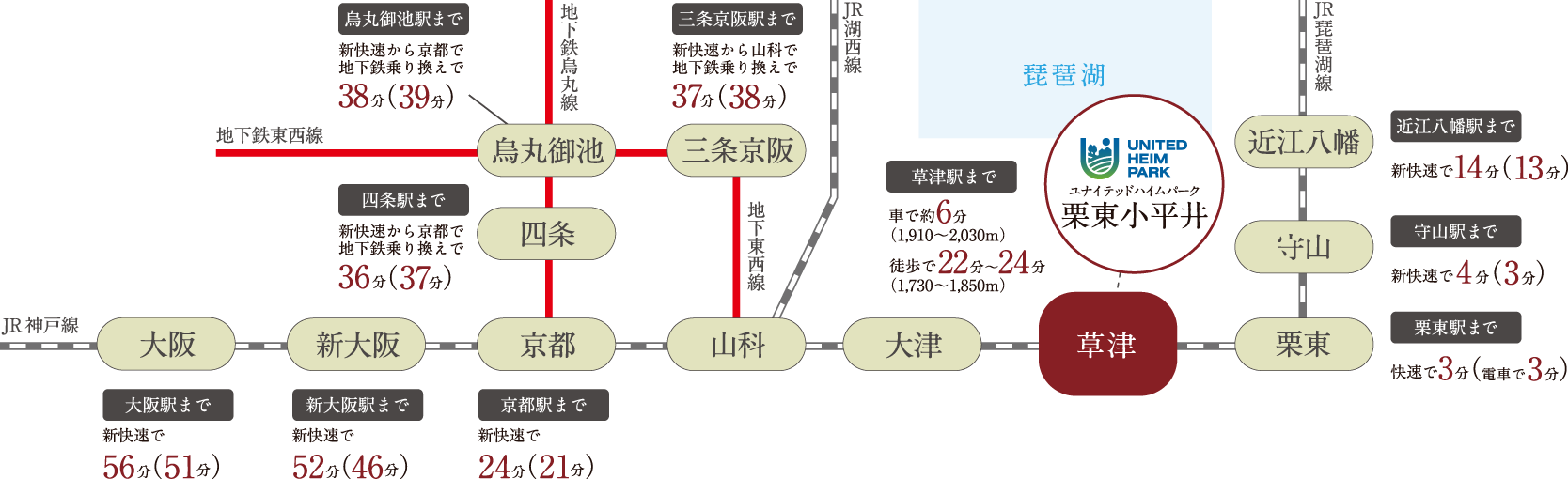 便利なアクセスの図