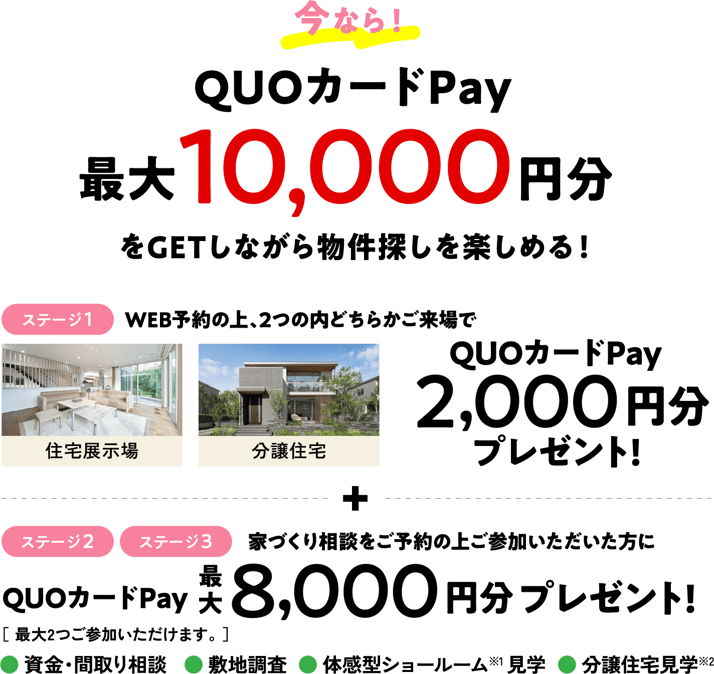 今なら！QUOカードPayをGETしながら物件探しを楽しめる！最大円分10,000円分をGETしながら物件探しを楽しめる！ステージ1WEB予約の上、住宅展示場・分譲住宅どちらかご来場でプレゼント!QUOカードPay2,000円分プレゼント!ステージ2・ステージ3家づくり相談をご予約の上ご参加いただいた方にQUOカードPay最大8,000円分プレゼント!［ 最大2つご参加いただけます。 ］● 資金・間取り相談   ● 敷地調査  ● 体感型ショールーム※1 見学  ● 分譲住宅見学※2