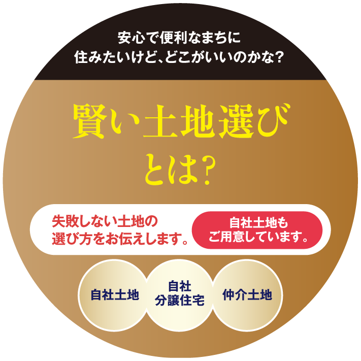安心で便利なまちに住みたいけど、どこがいいのかな？賢い土地選びとは？