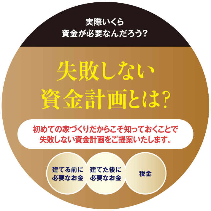 実際いくら資金が必要なんだろう？知らないと損する資金計画について