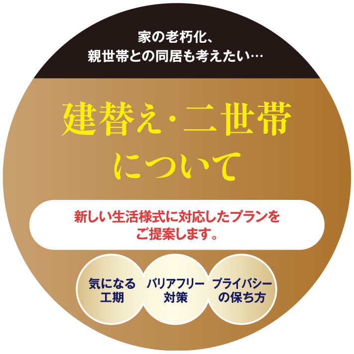 家の老朽化、親世帯との同居も考えたい。建替え・二世帯について