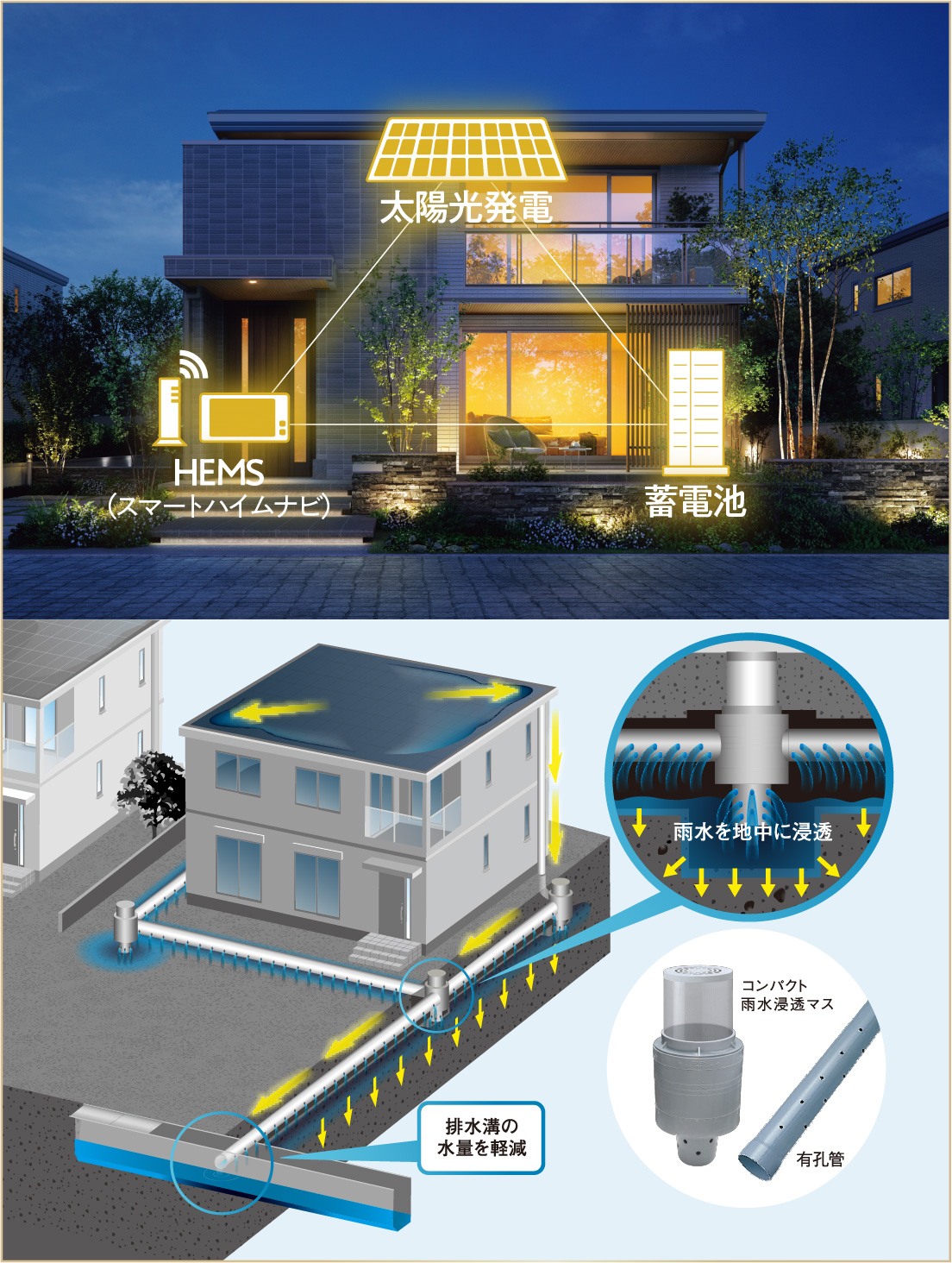 災害にも強い家、まちだから安心イメージ