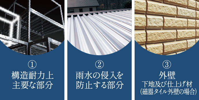 最長30年間の長期保証※をお約束します