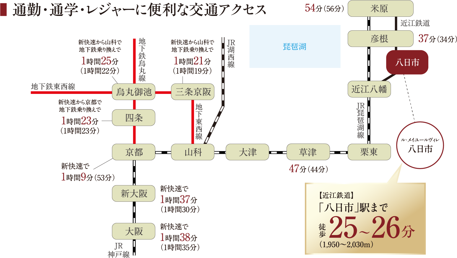 便利なアクセスの図 電車の場合