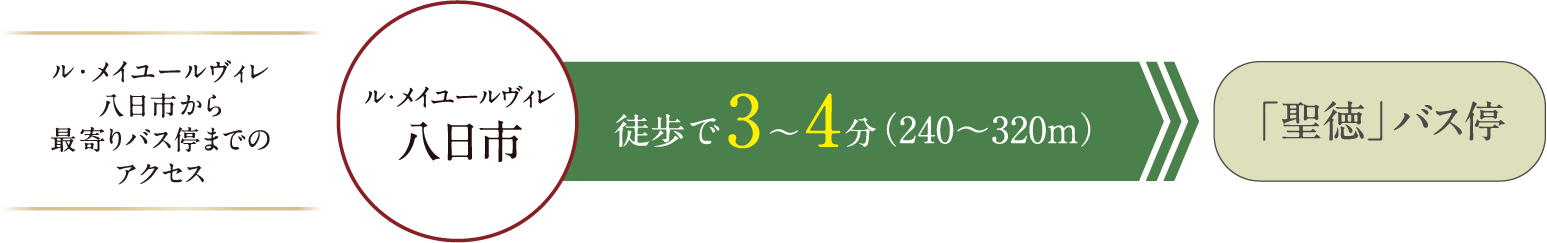 ユナイテッドハイムパーク京都太秦から最寄り駅までのアクセス ユナイテッドハイムパーク京都太秦からJR山陰本線「太秦」駅 徒歩で4分〜6分(320~420m)ユナイテッドハイムパーク京都太秦から京福電気鉄道 嵐山本線「帷子ノ辻」駅 徒歩で5分〜7分(400~500m)