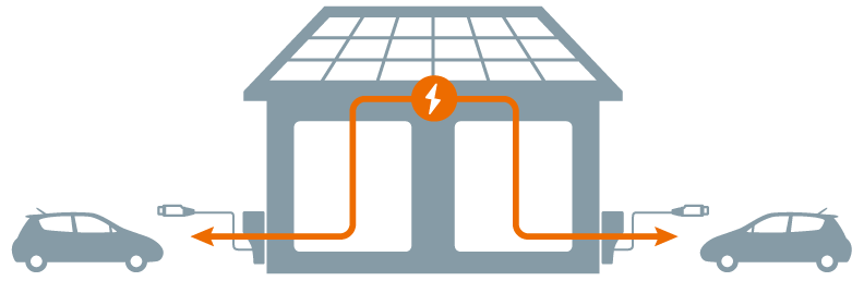 住宅の電力を車に給電しているイメージのイラスト